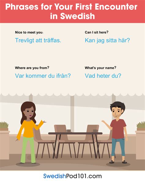 answer svenska.